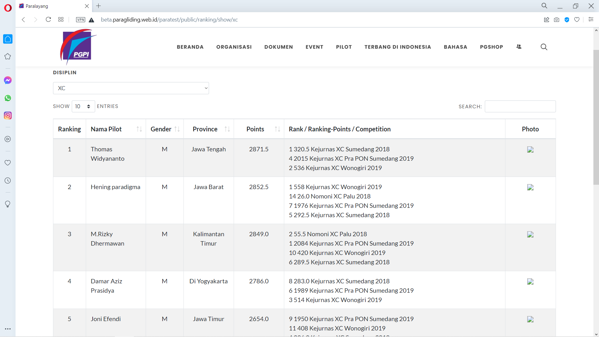 Ultricies fusce porta elit